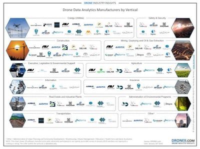 工業4.0進行時 無人機與人工智能融合的新視覺革命