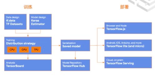 AI ProCon 2020 百位專家與萬名開發者共繪人工智能應用軟件開發新藍圖